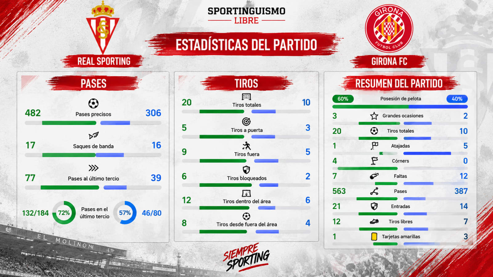 estadisticas partido.png