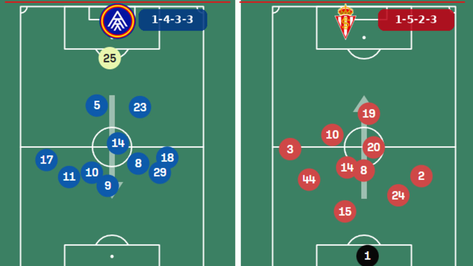 andorra_sporting_formaciones_mismo_dibujo.png