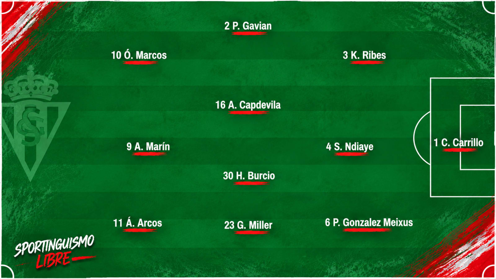 Alineación Sporting Gijón_ Sportinguismo Libre.png