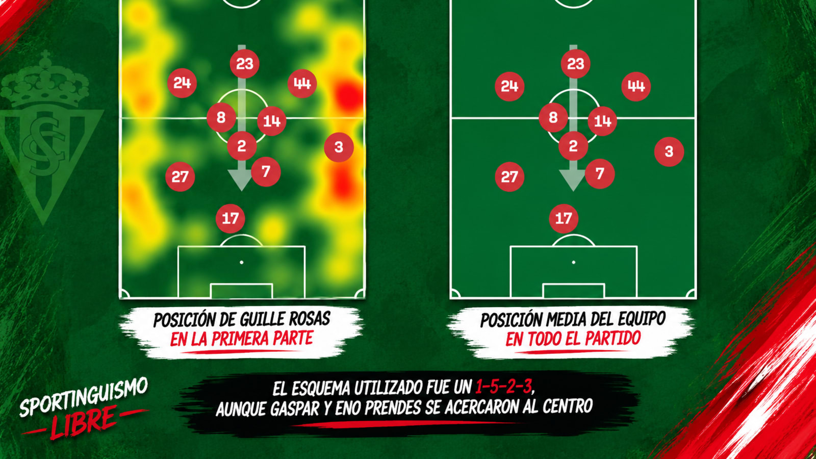 Análisis táctico del Sporting de Gijón.png