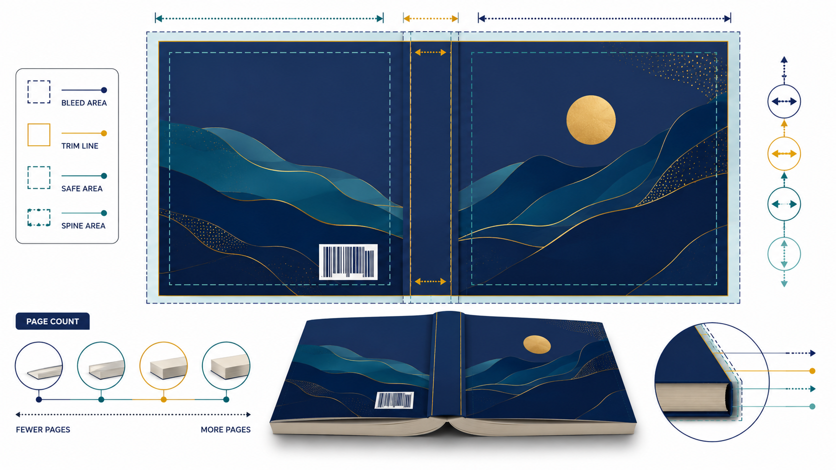 Complete KDP paperback cover showing the back cover, spine, front cover and bleed