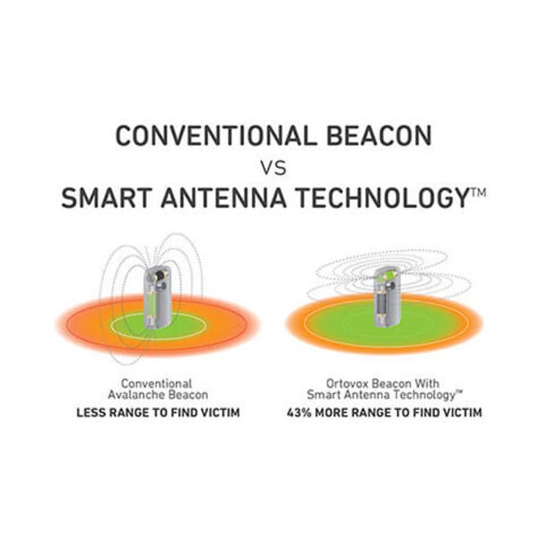 ORTOVOX S1+ Avalanche Transceiver with Recco