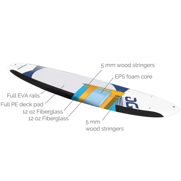 AQUAGLIDE Impulse 11'0€&#x9d; SUP Board