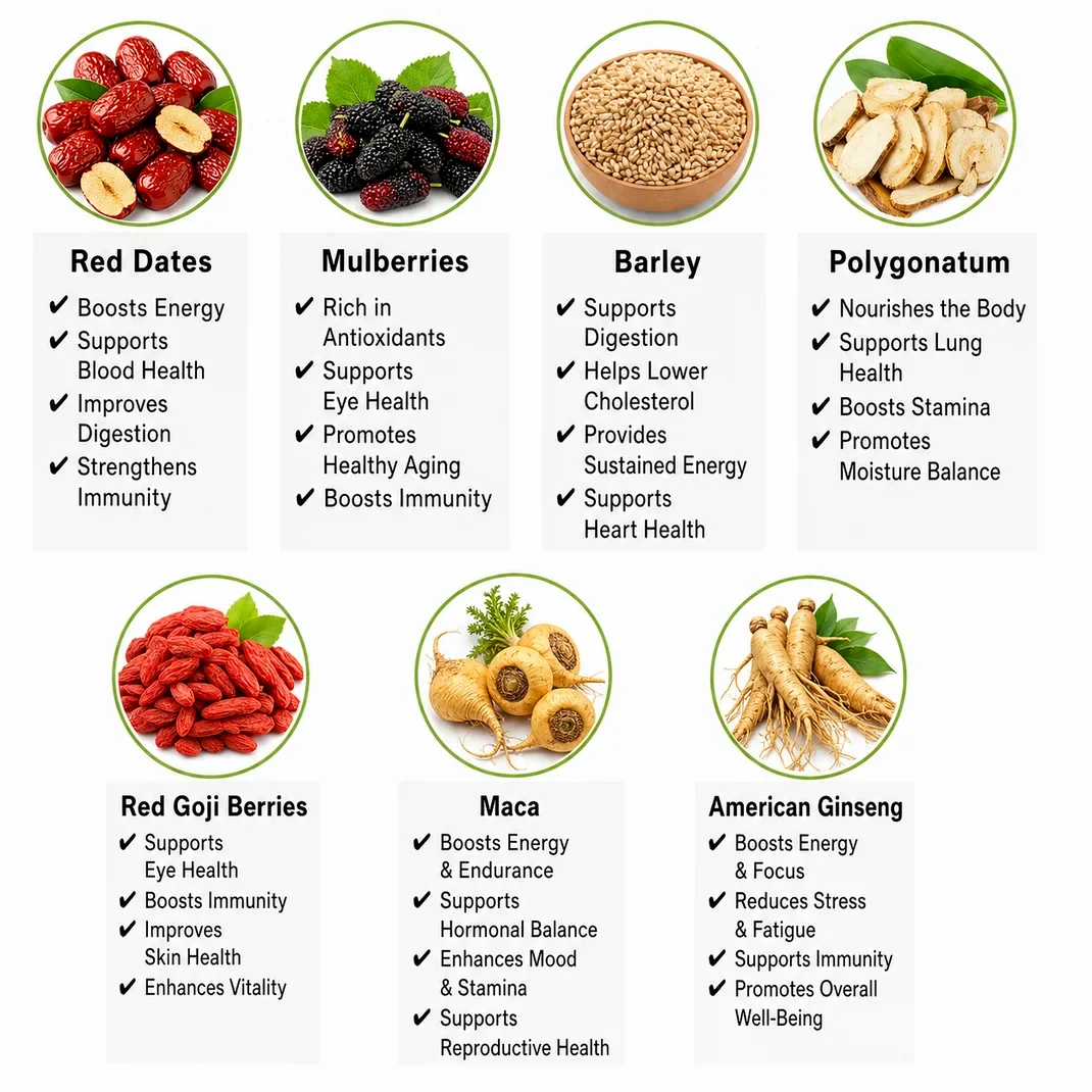 Ginseng Five Treasure Tea ingredients