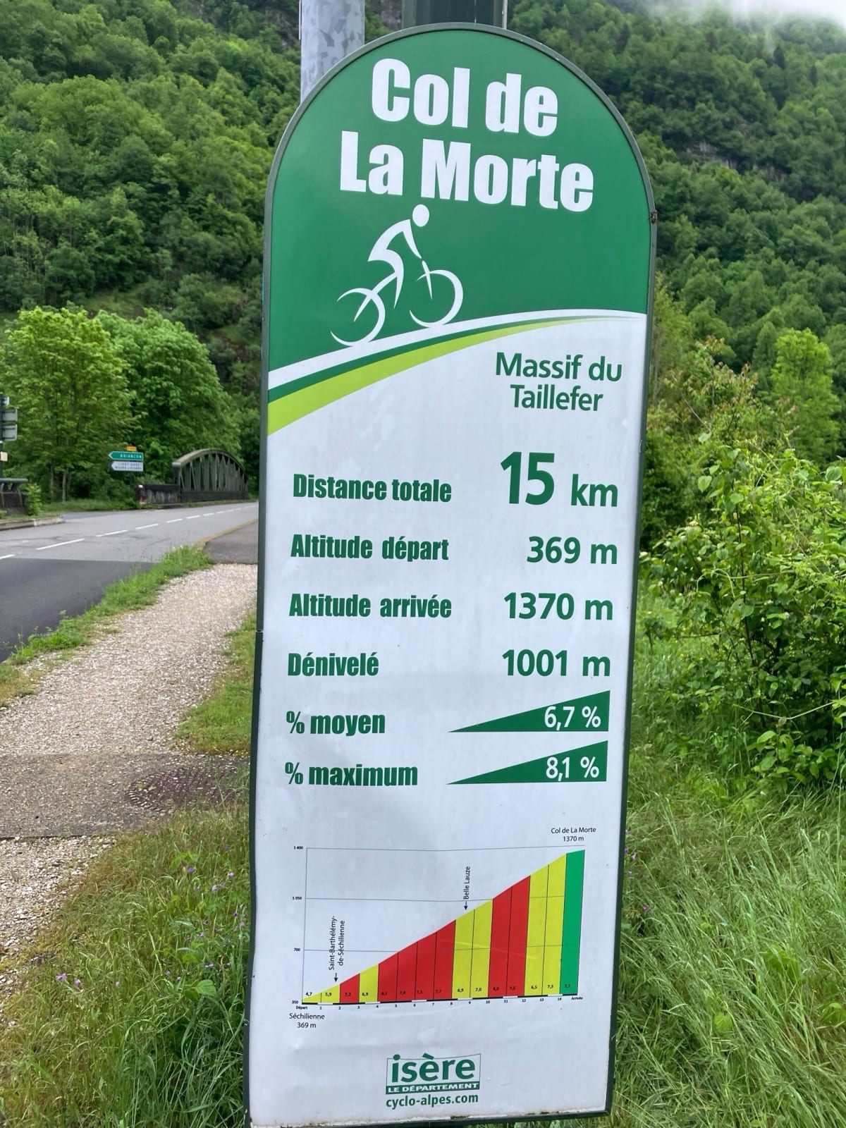 Boucle du Col de la Morte et du Col d'Ornon - Les Deux Alpes