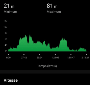 Social ride excellent depuis Carvin - Carvin - 3