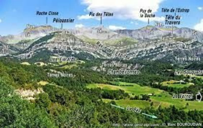 Bellerive vers le Vernet - Bellerive-sur-Allier