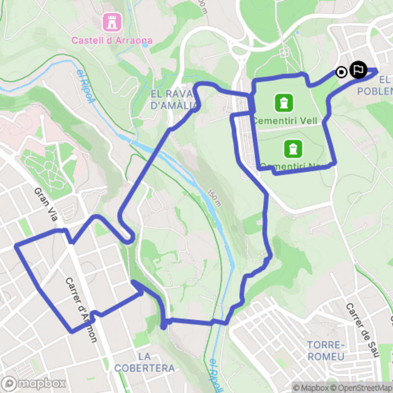 Randonnée à Sabadell au départ de Carretera antiga de Caldes - El Poblenou