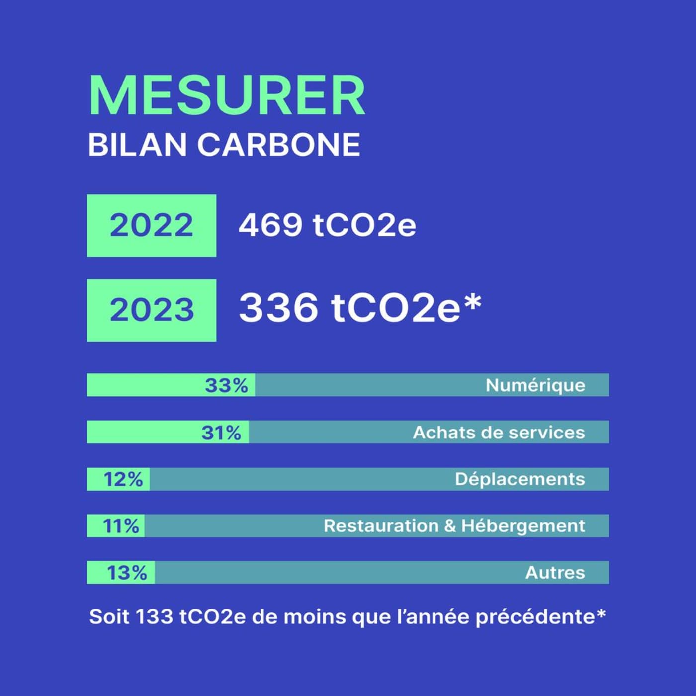 Engagements Decathlon Outdoor bilan carbone