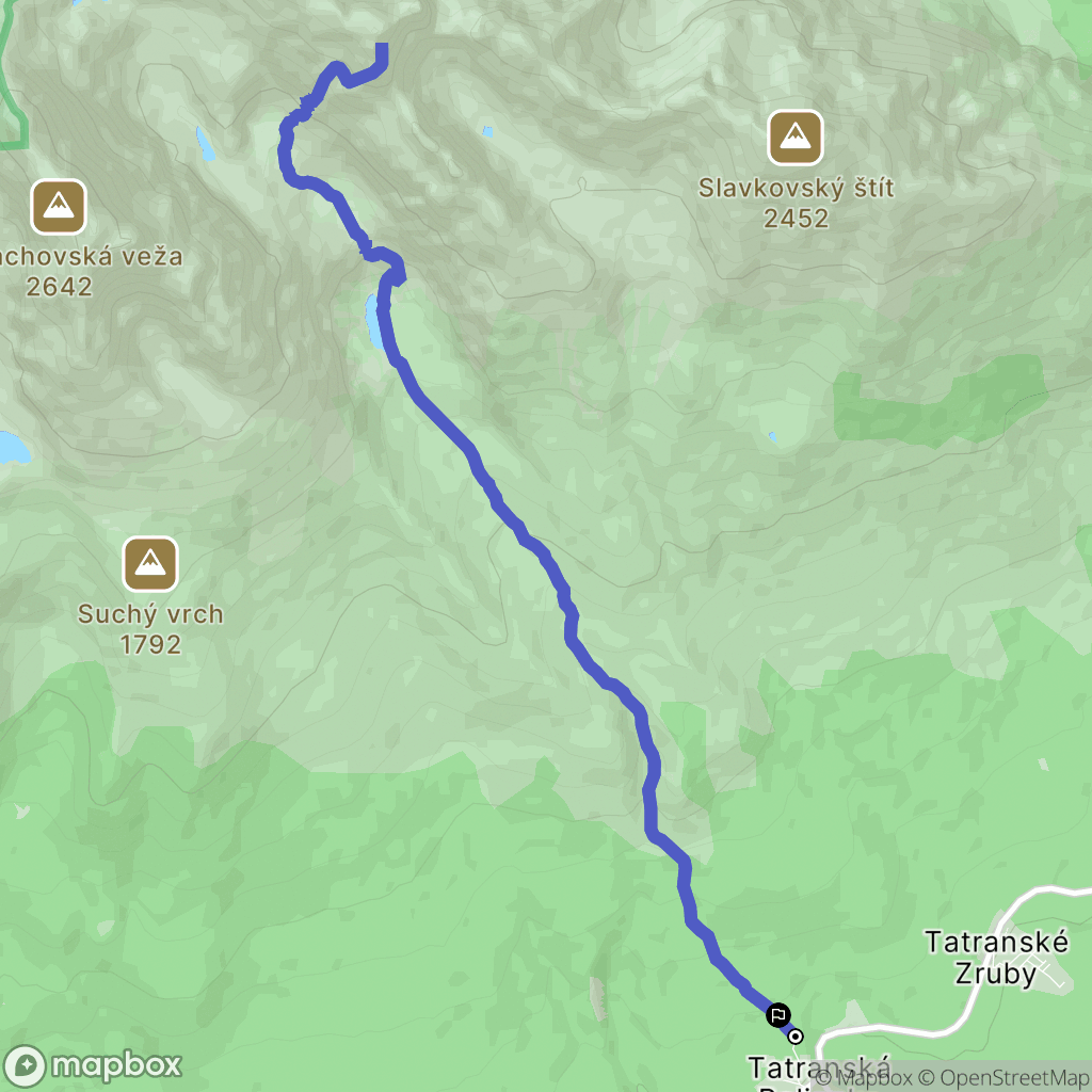 Vysoké Tatry: mapa trasy - Slovakia