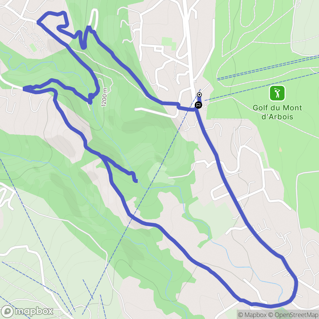 Megève : carte du parcours de randonnée - France