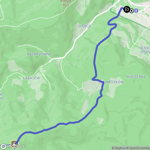Wisła: mapa trasy - Poland