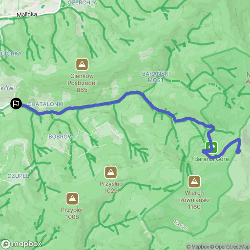 Wisła: mapa trasy - Poland