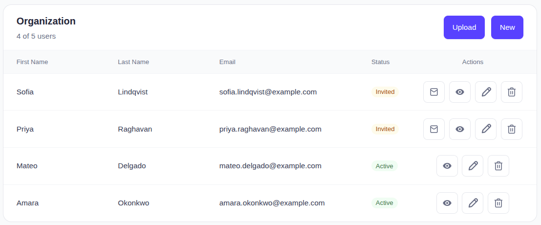 EasyRinger Organization page listing four team members, two active and two with invitations still pending