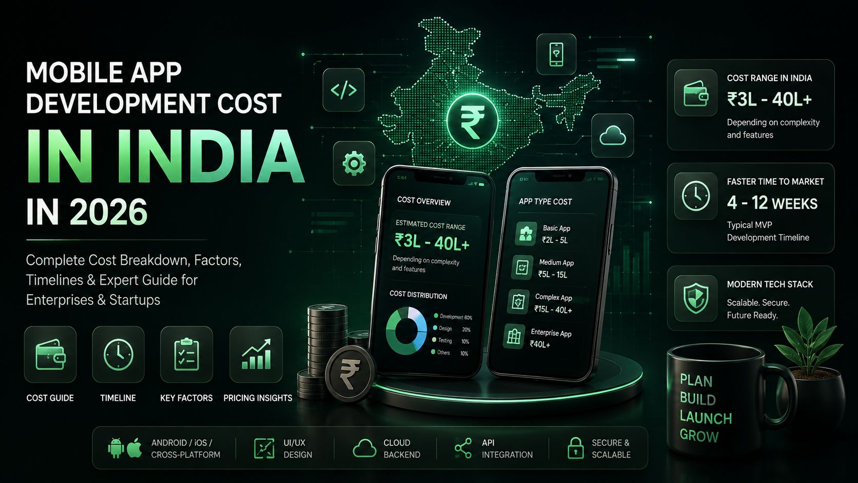 Mobile App Development Cost in India in 2026: Complete Pricing Guide