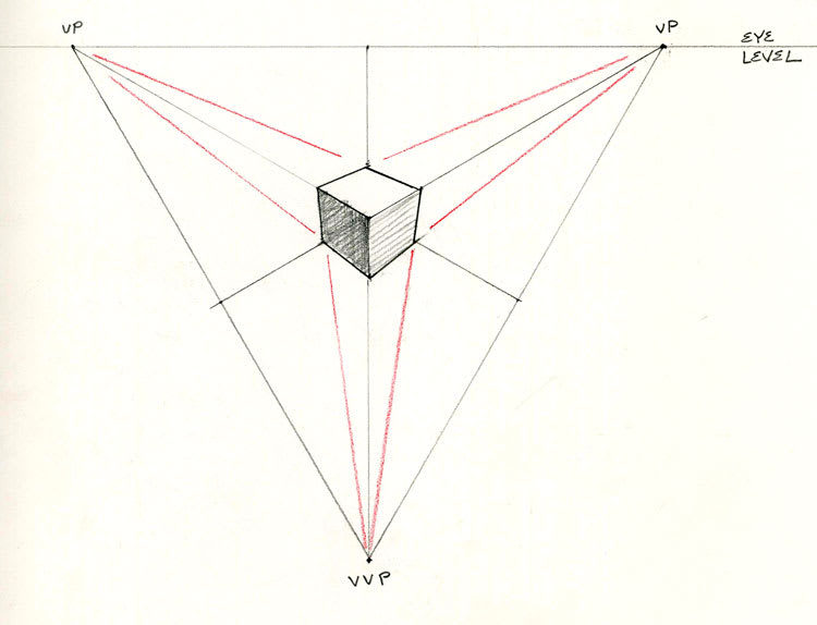 Perspective Drawing: 3 Point