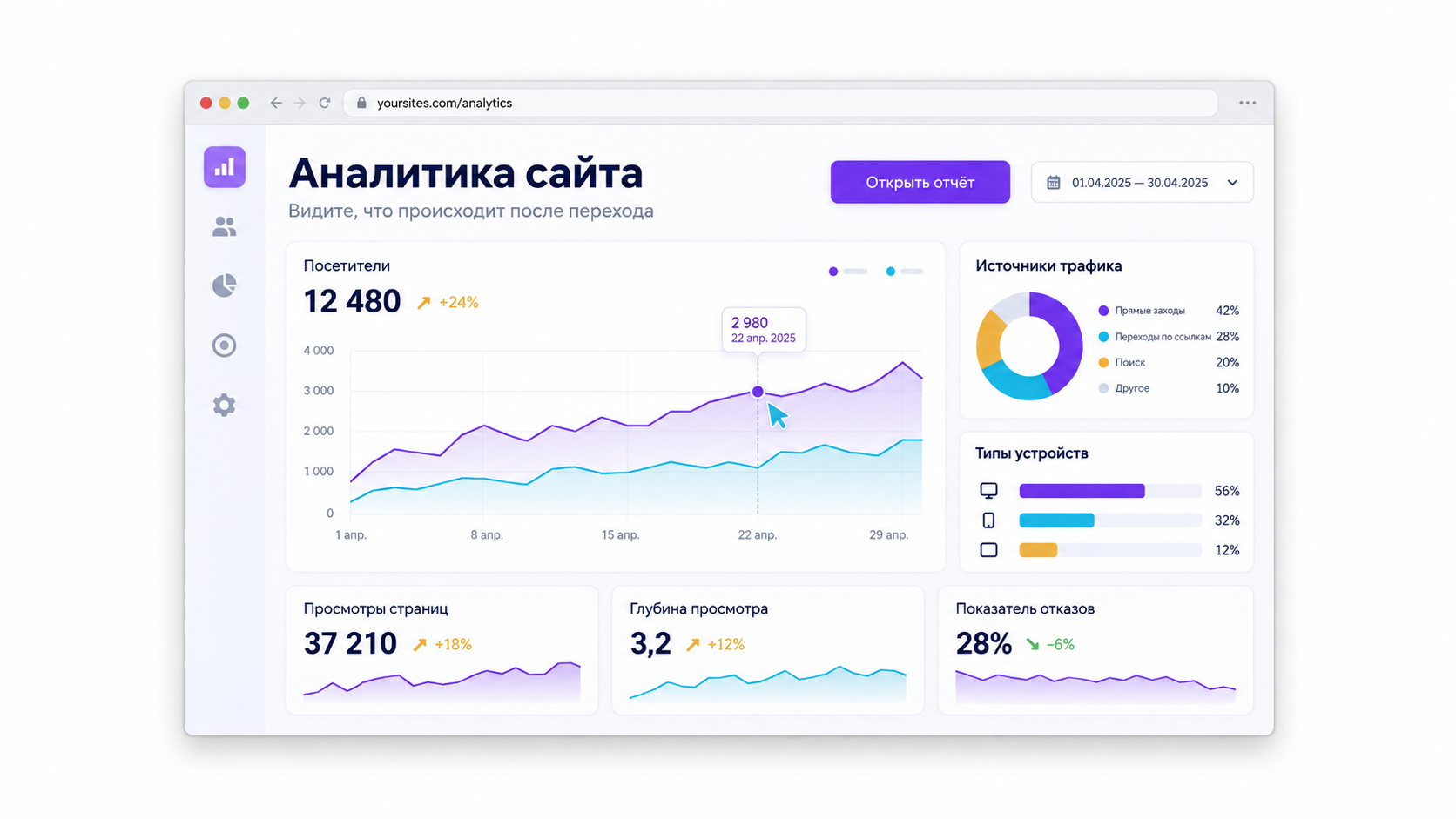 Google Analytics