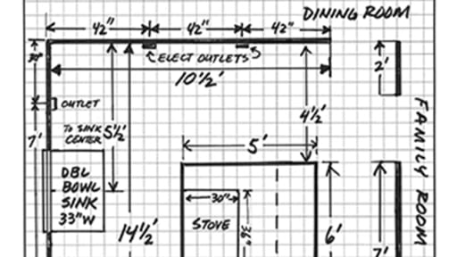 How to measure your kitchen for new cabinets - Home Outlet