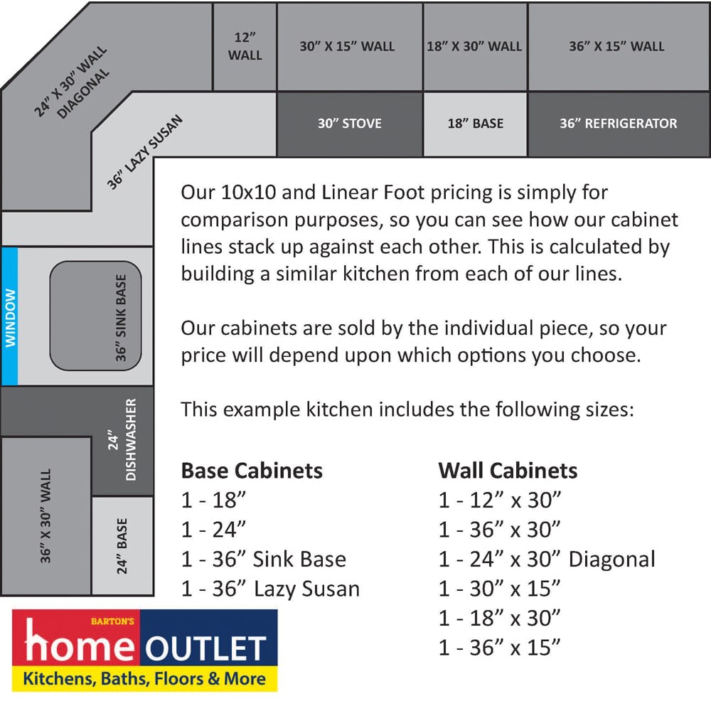10'x10' Kitchen Layout Comparison 10'x10' Kitchen Layout Comparison