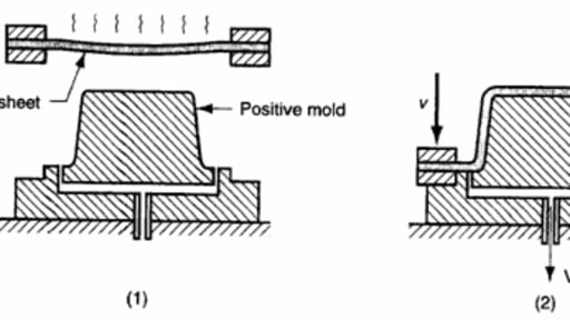 thermo-molding