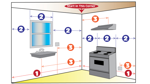 How To Measure Your Kitchen For New Cabinets