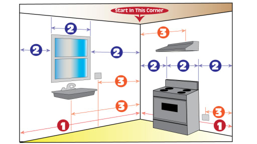 Kitchen Measurements Diagram Kitchen Measurements Diagram