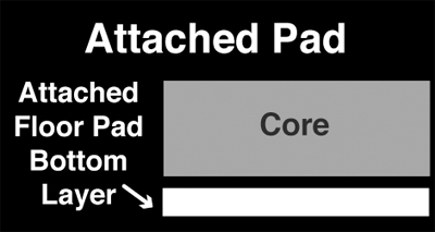 Click Install Pad Attached Icon