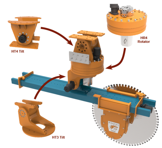 combined rotators and tilts