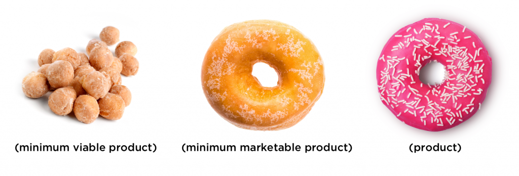 Donuts
