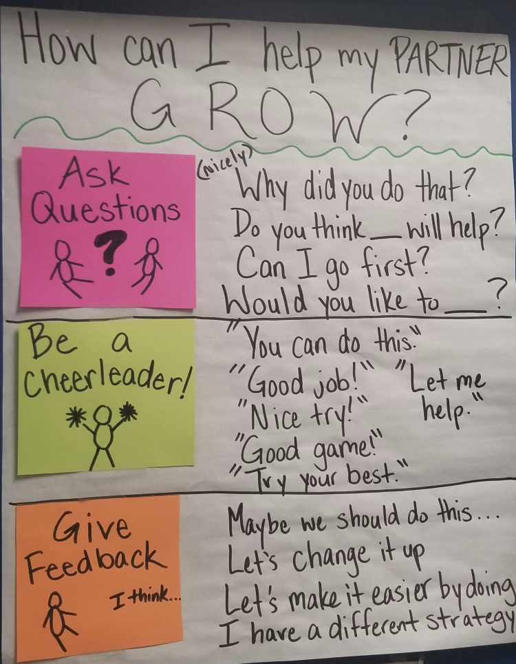 board with post-its