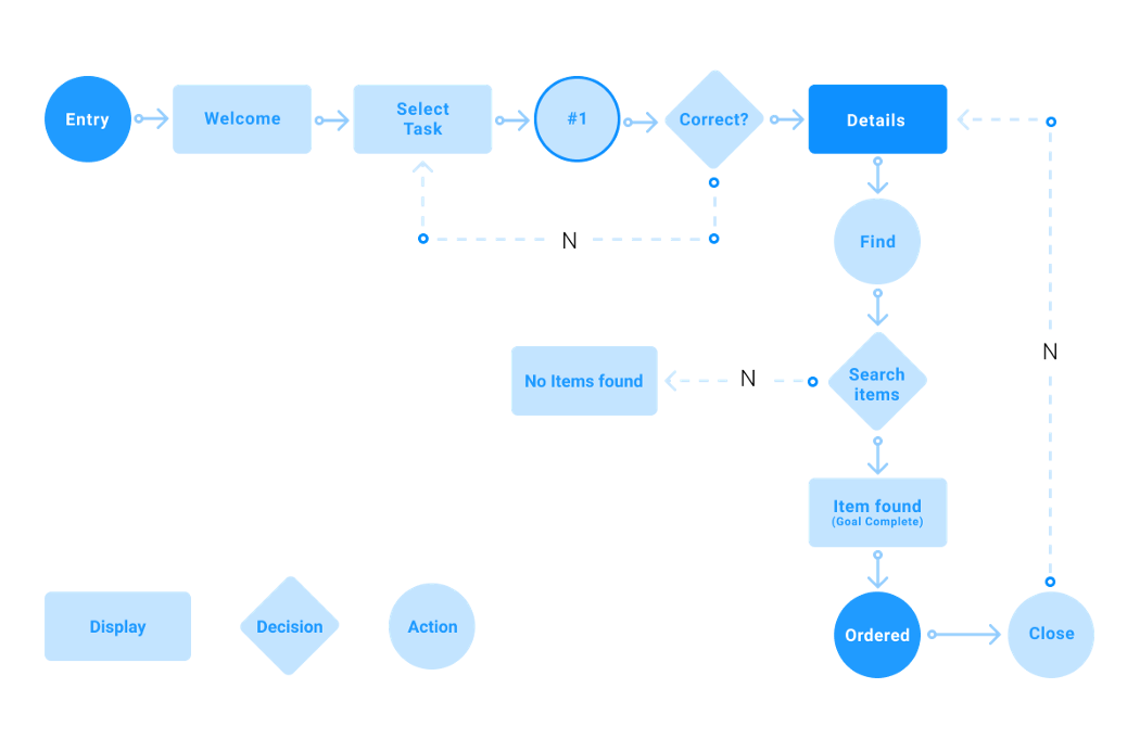 ER diagram