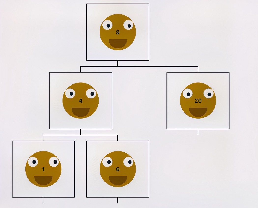 Multiple drawings of a face depicting a binary tree