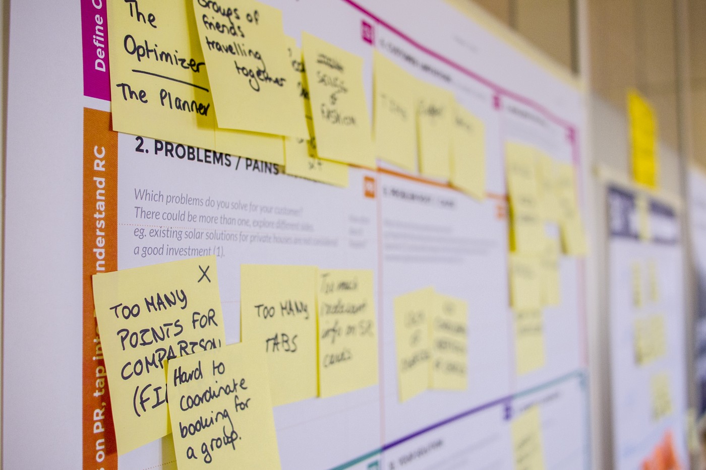 Whiteboard with yellow post-its