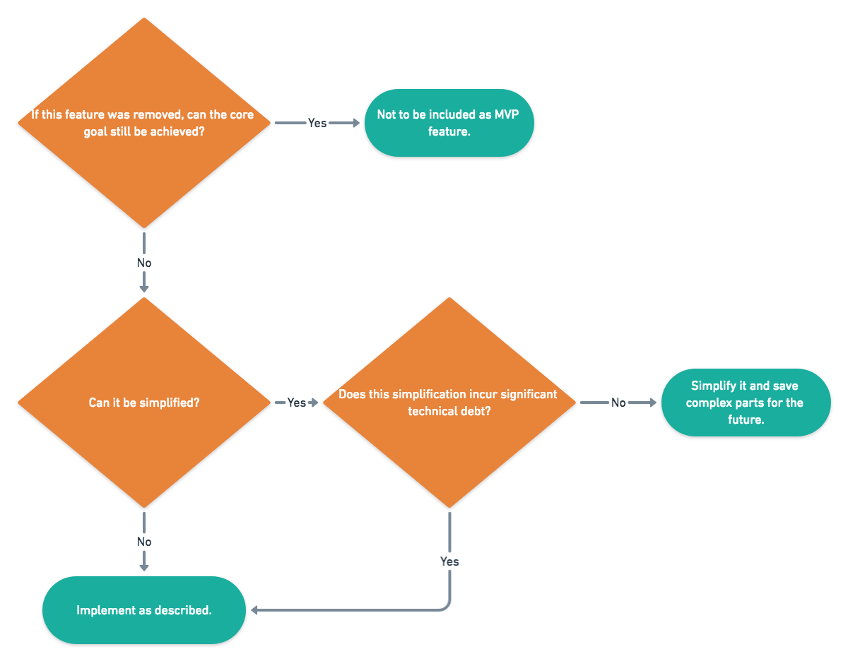 ER diagram