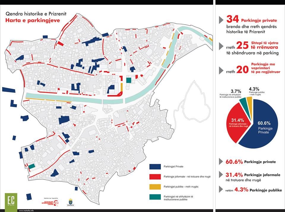 Prizreni, një qendër e parkingjeve kaotike 