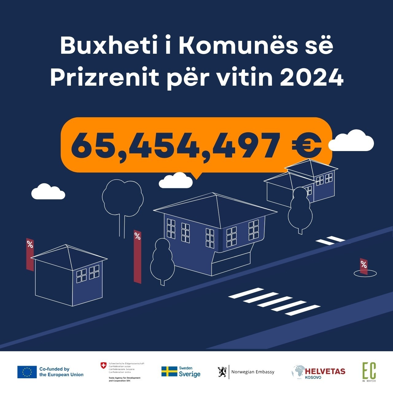 A e dini sa është buxheti i Komunës së Prizrenit për vitin 2024?