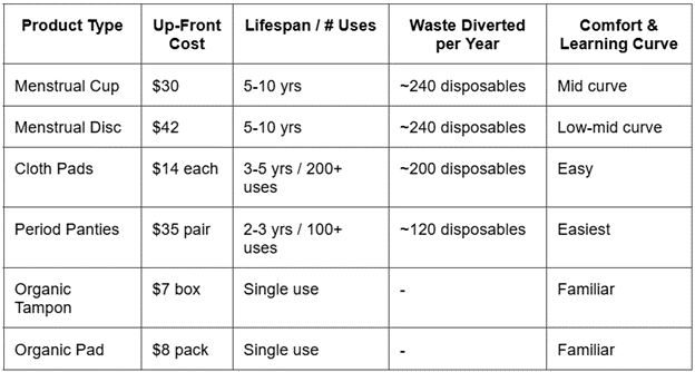 Side-by-Side Product Comparison Table