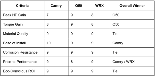 Side-by-Side Comparison Table