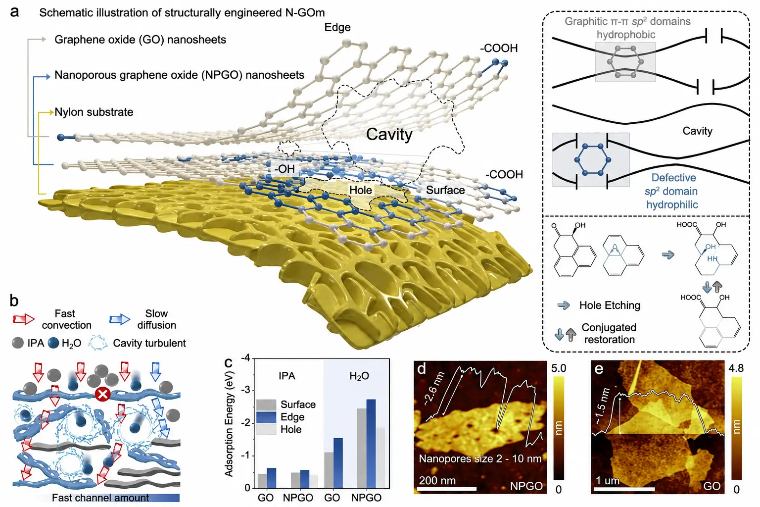 Advanced membrane transforms solvent cleanup