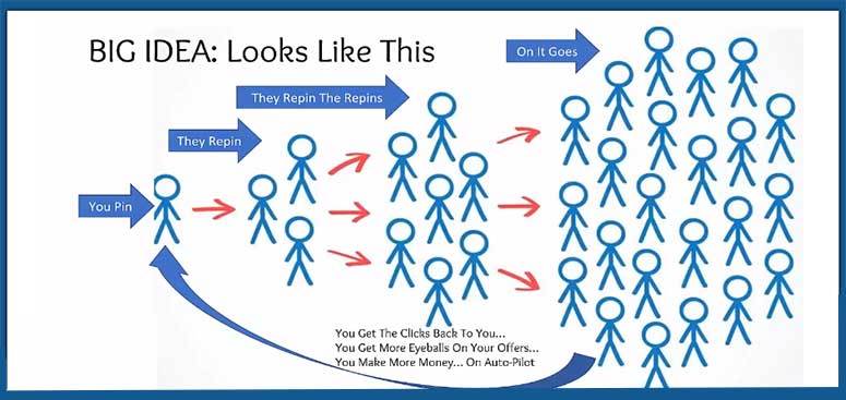 power-of-pinning Viral Pin Power