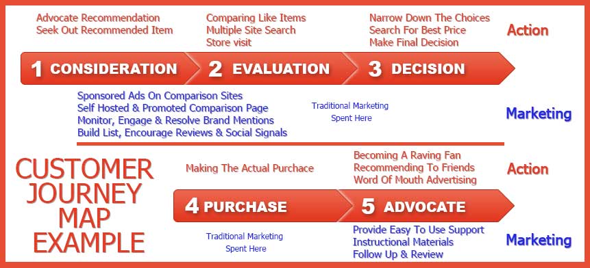 customer journey map for amazon