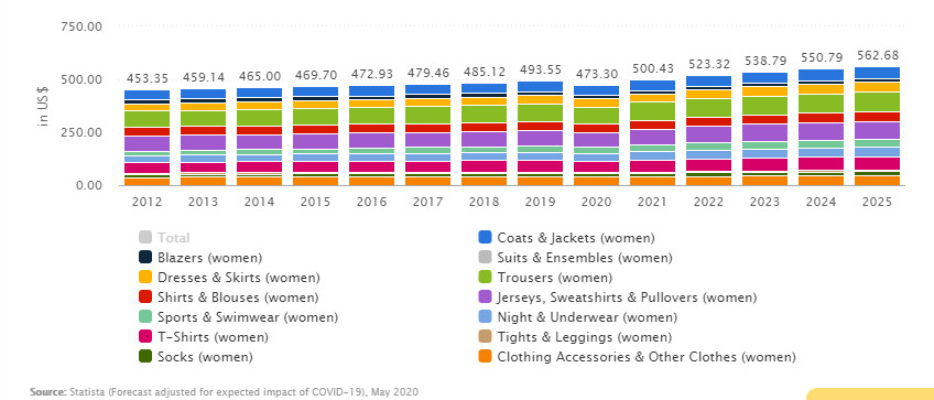 Top 50 Fashion Shops Marketplaces And Brands In Germany E Commerce Germany News