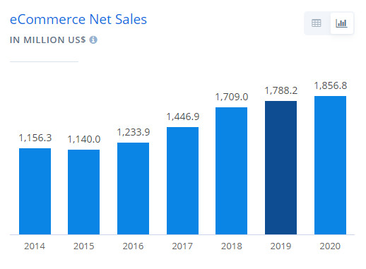 Online shops: bonprix.de in Germany 2022 Brand Report