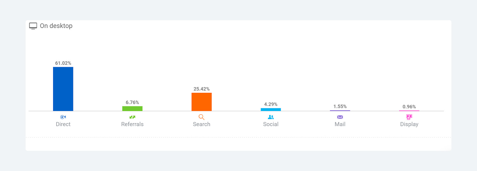 What Stands Behind Amazon De Success In Germany E Commerce Germany News