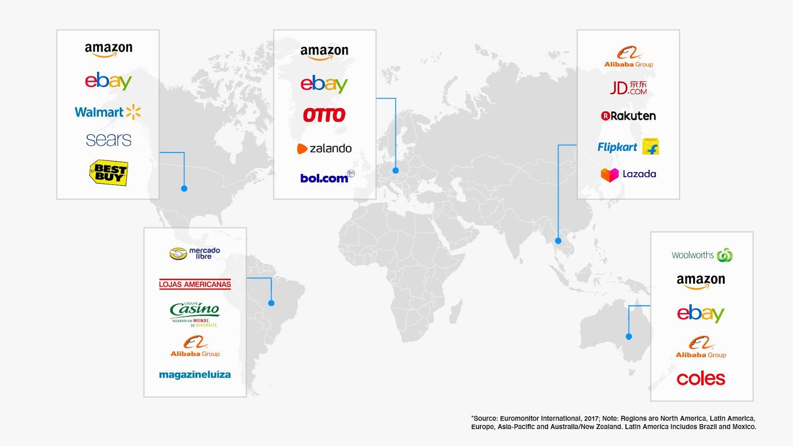 Growth twice as strong as the e-commerce average: why marketplaces are the  way to go and 6 tips & tricks to start selling - E-commerce Germany News