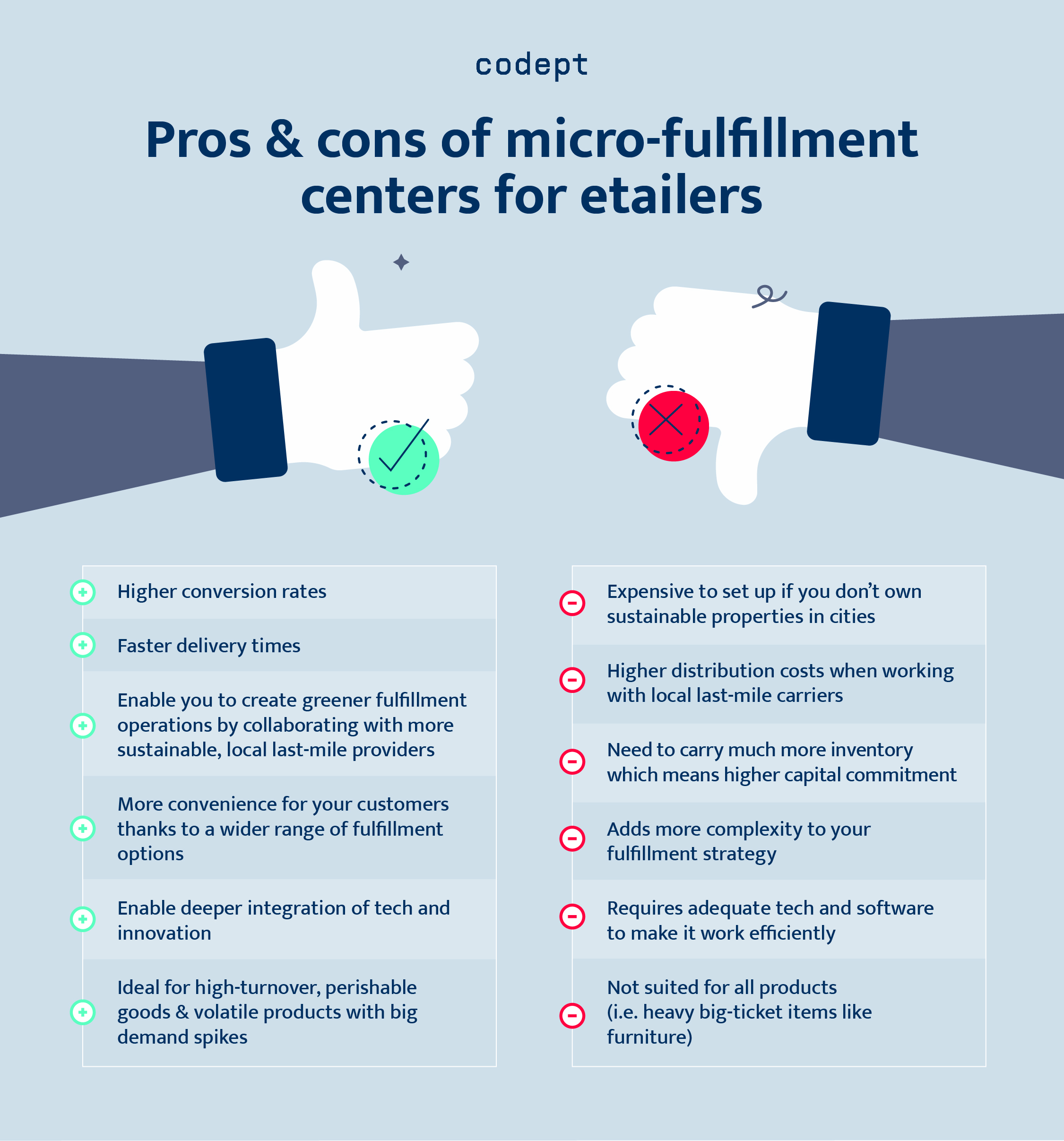 pros & cons of micro fulfillment centers