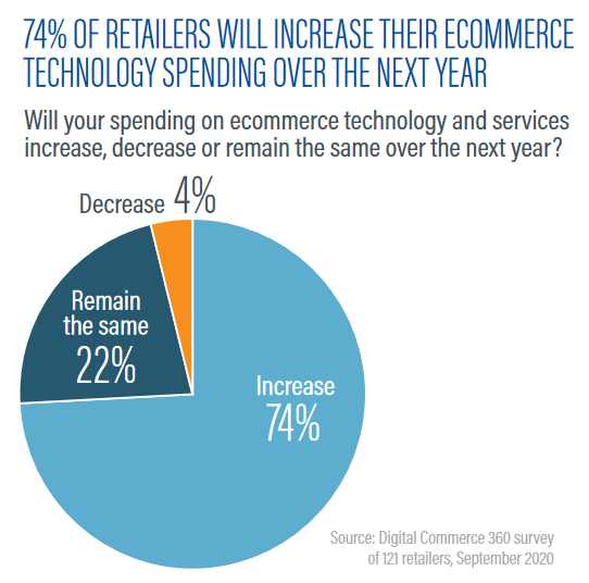 Five Strategies To Increase Holiday Season Sales