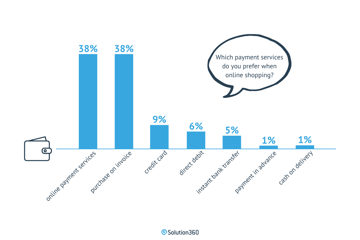 Germans Love Shopping Online. They Love Returning Goods Even More., 2019-08-12