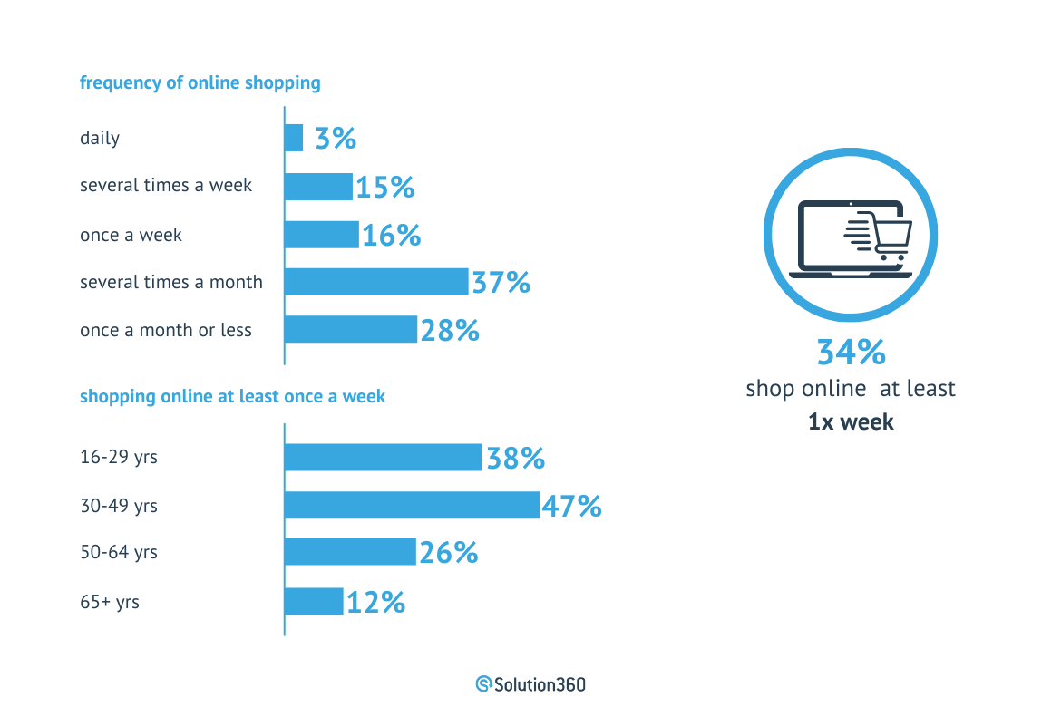 Germans Love Shopping Online. They Love Returning Goods Even More., 2019-08-12