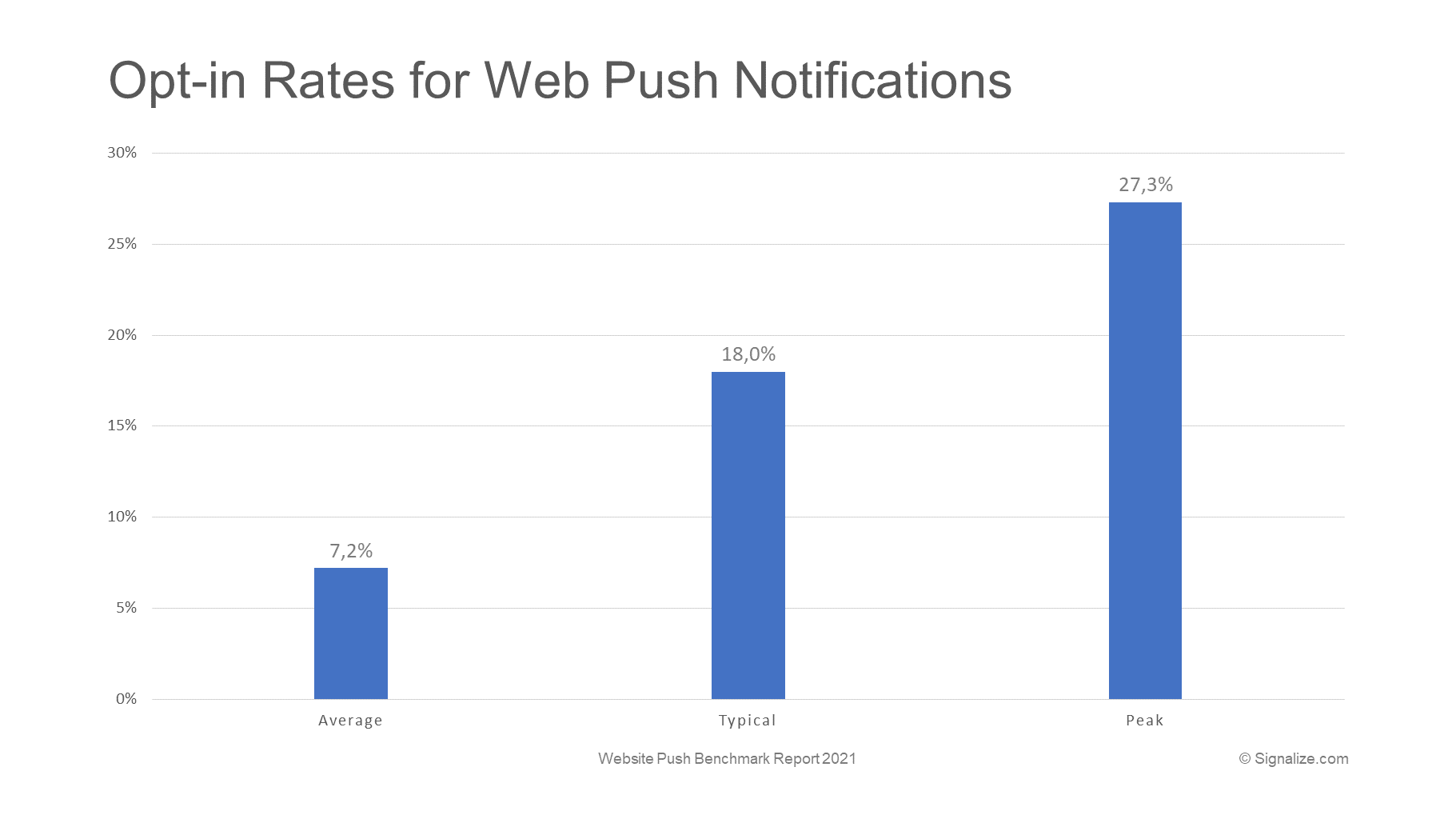 Mediamarkt uplifts conversion rate by 5.10% with web push notifications  Success Story - Insider